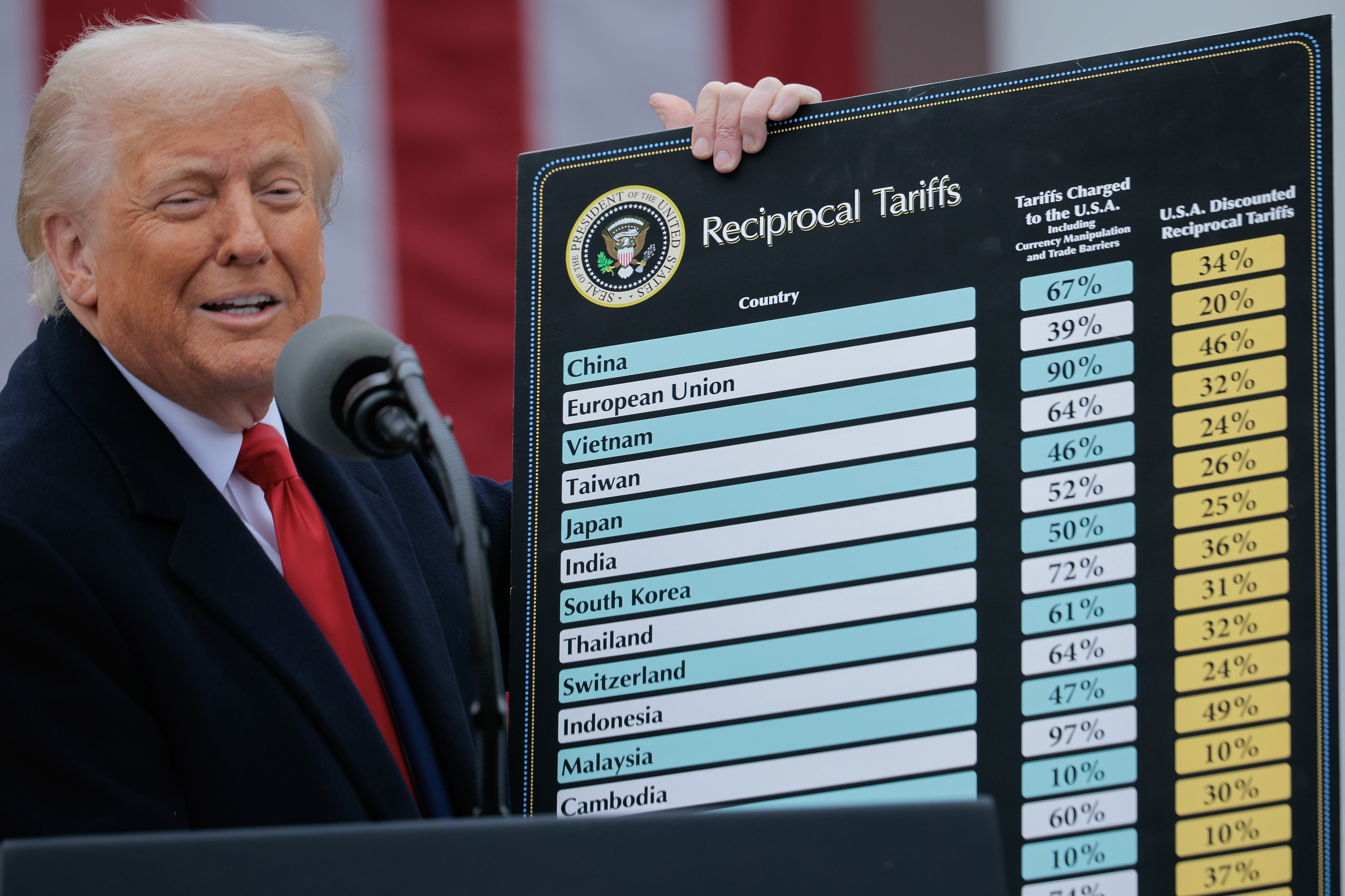 Trump-Tariffs