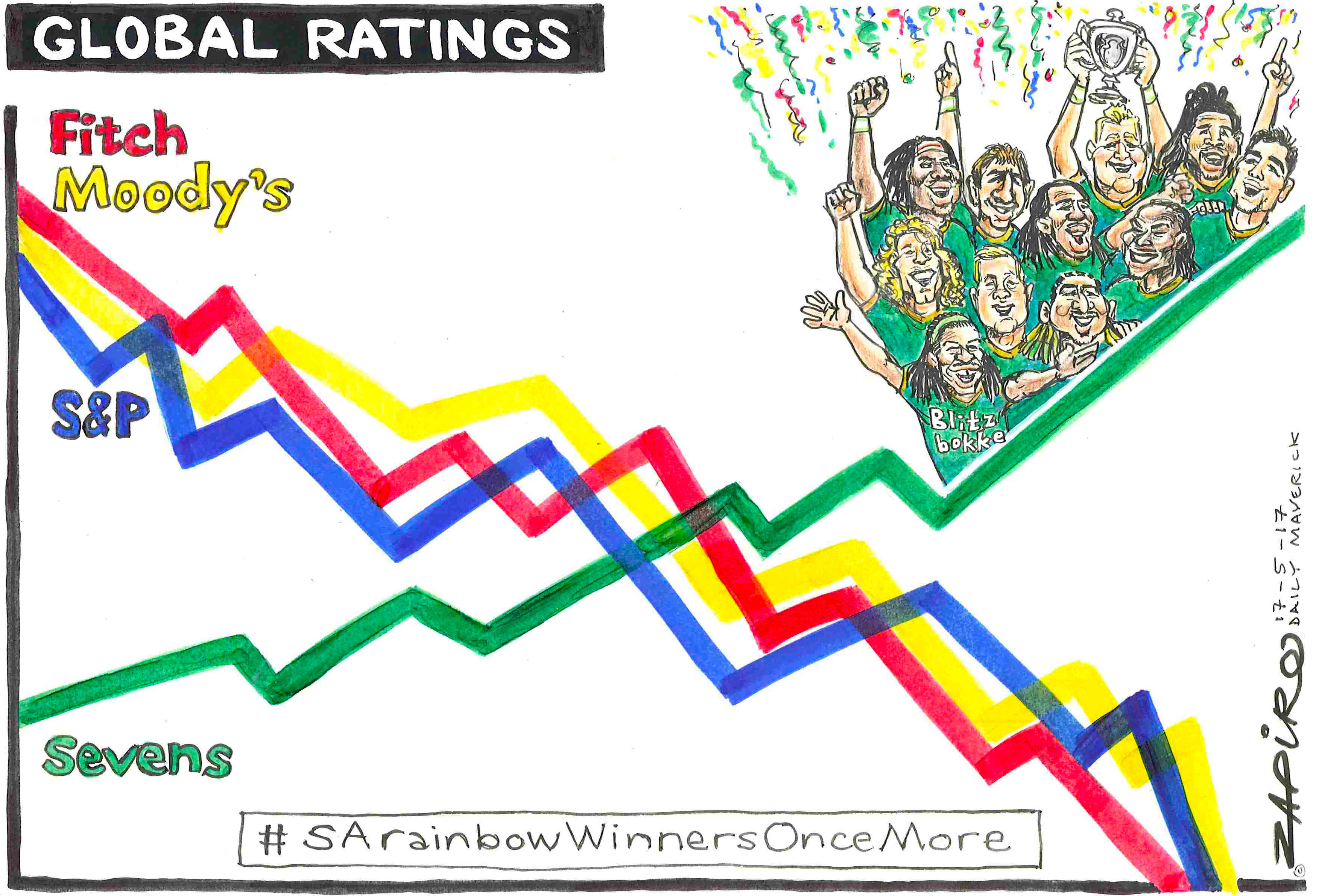 Global Ratings