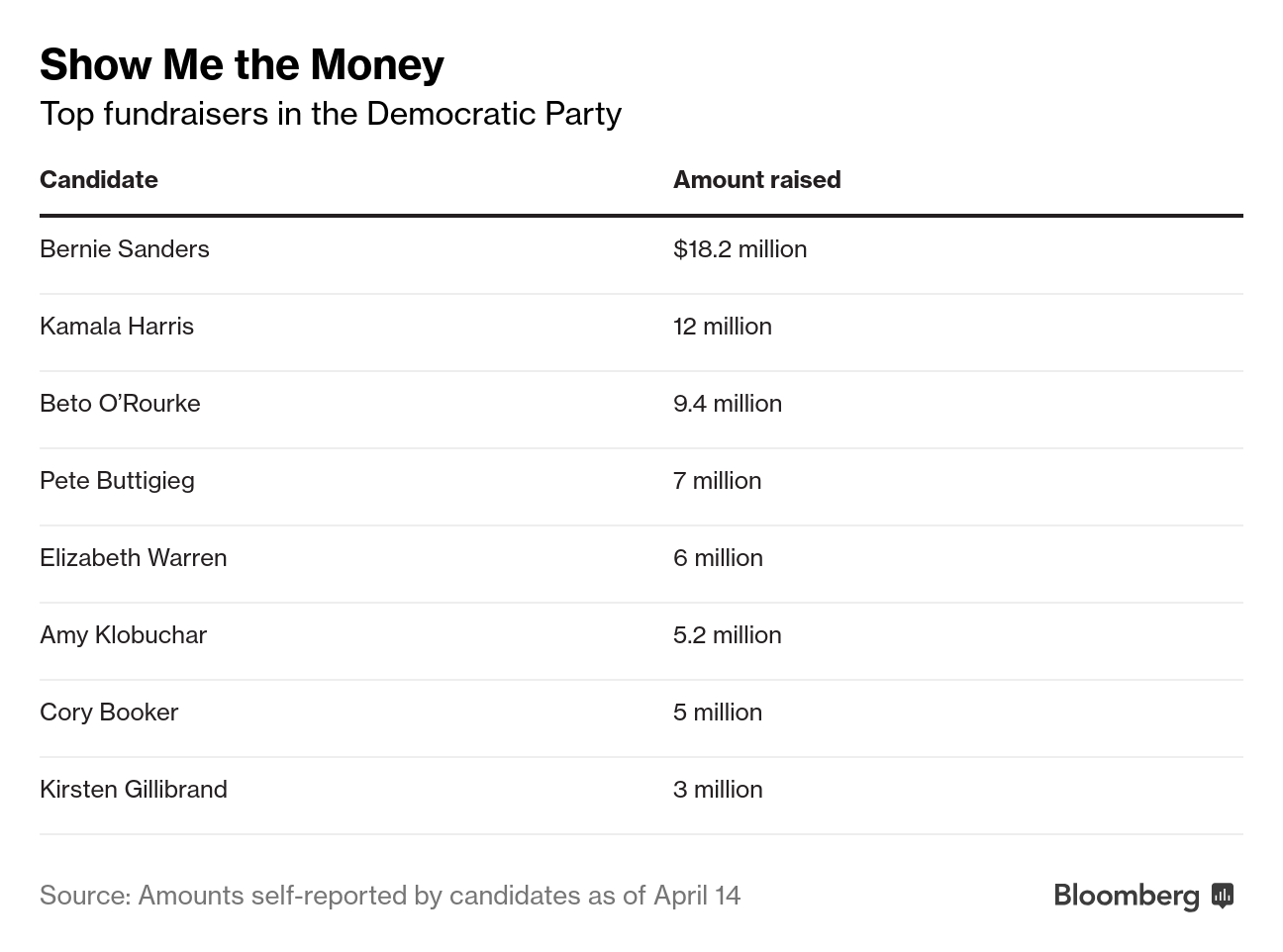 Guaido Says Venezuelan Police Came to His Home to Intimidate