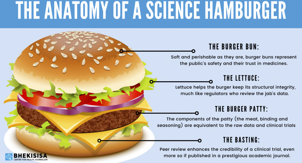 The Sputnik vaccine case study (Part Four): What goes into the scientific hamburger of a Covid vaccine? An awful lot of trust