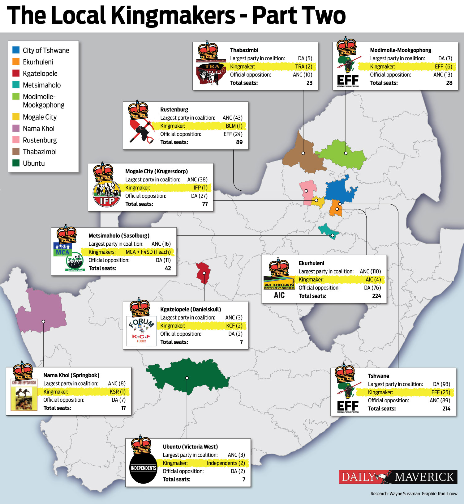 The Kingmakers (Part Two): The key parties in power plays