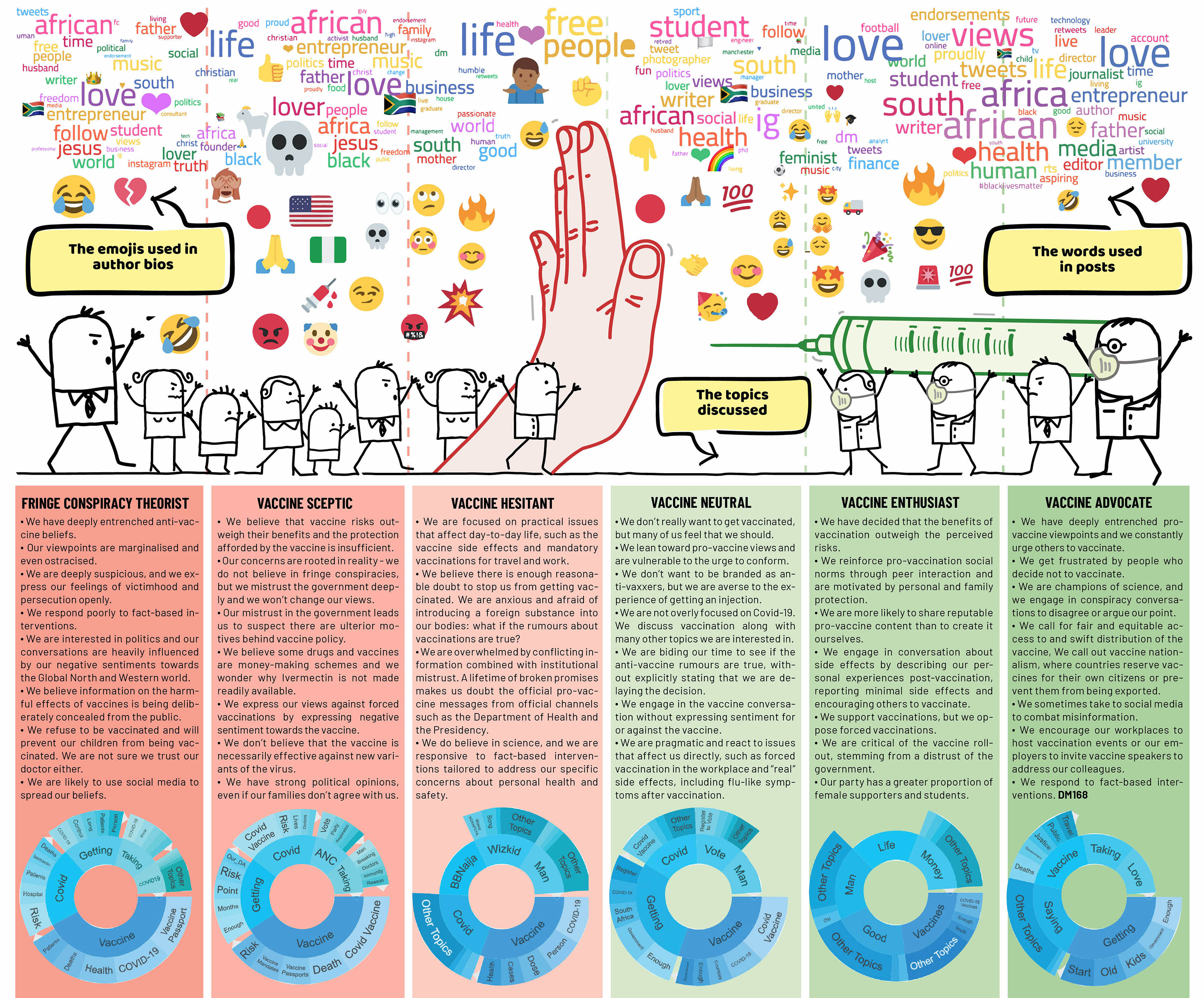 From 'fringe conspiracy theorist' to 'vaccine advocate':  tracking keyword conversations in six sub-Saharan countries