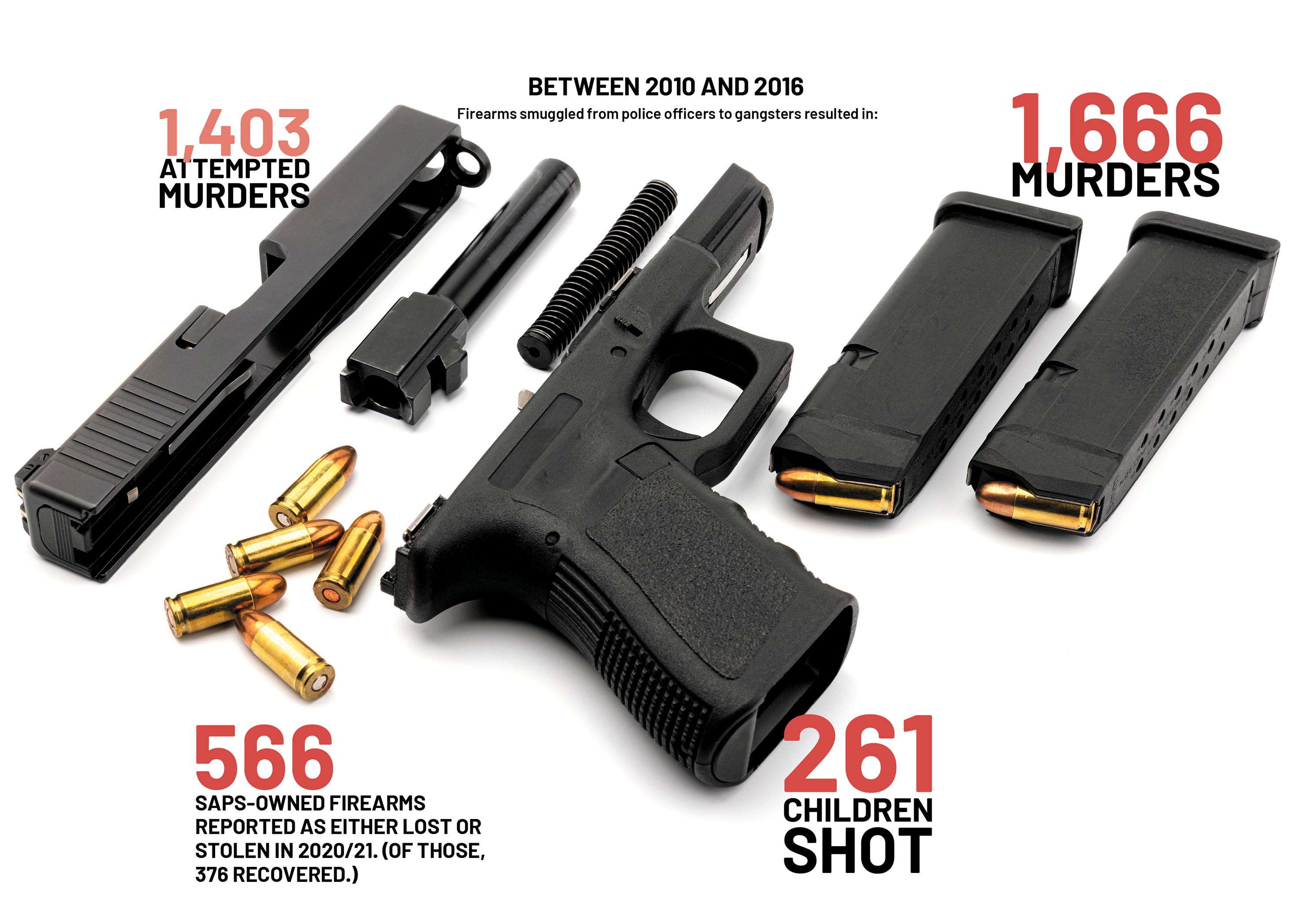 Police are still arming criminals, despite ‘plans’ to stop the scourge