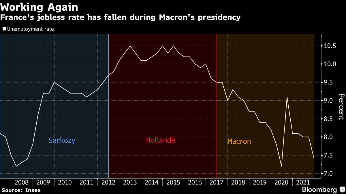 Macron Beats Le Pen to Win Second Term as French President