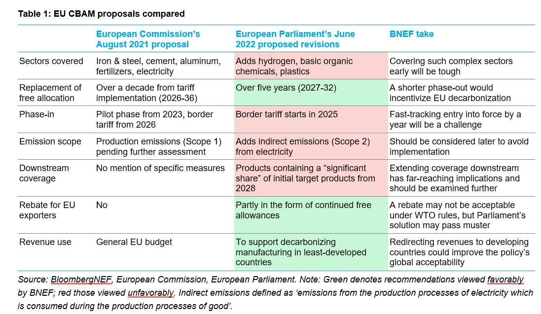 Billions pulled from Europe’s controversial ESG investing fund category