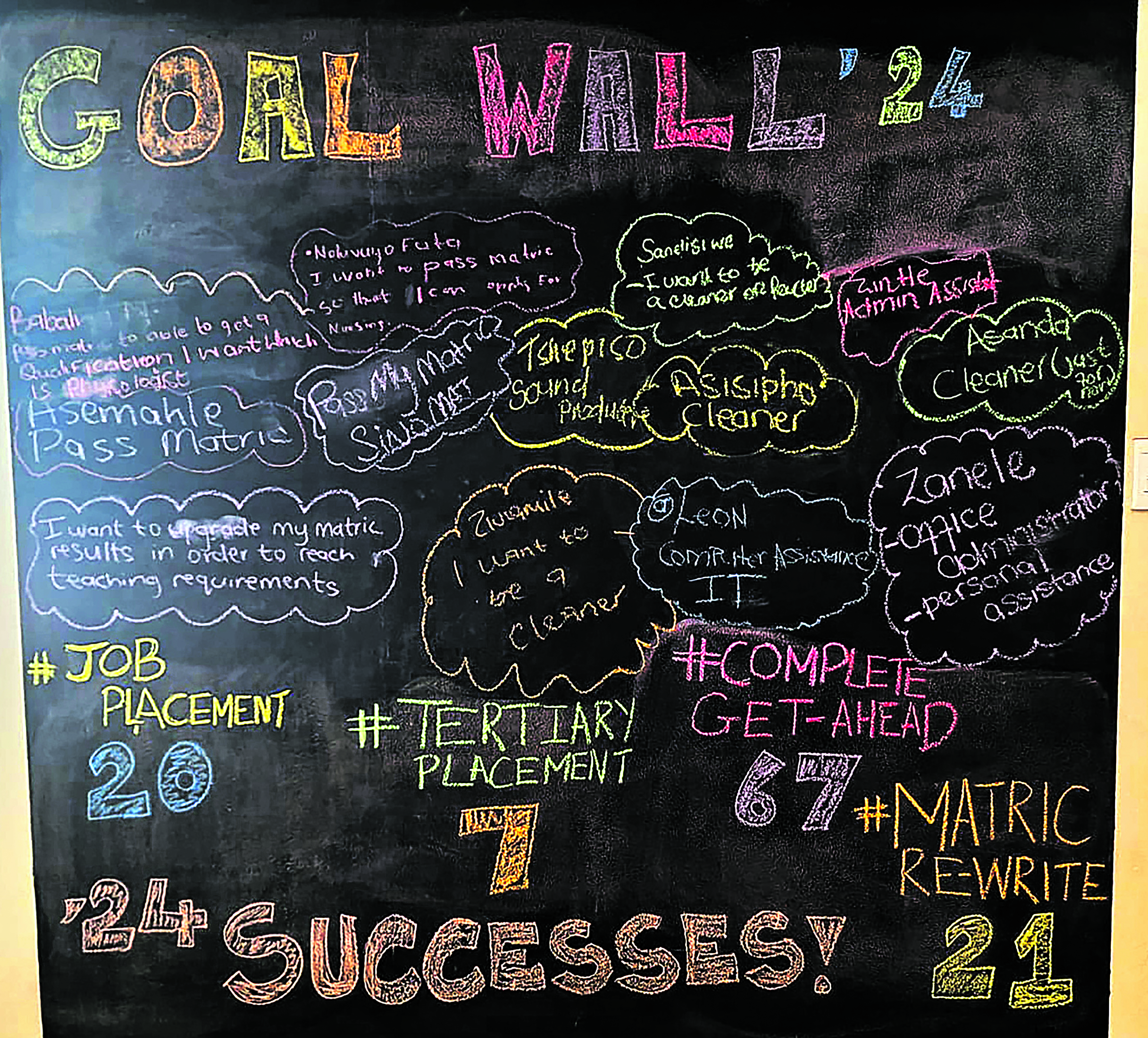 Gqeberha jobs NGO makes young South Africans’ dreams and goals a reality