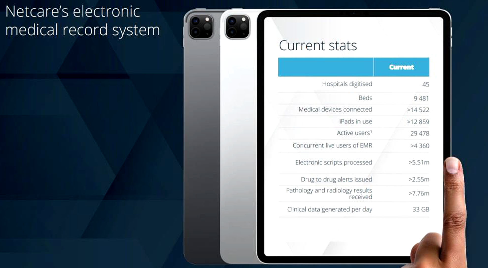 Netcare digitisation programme makes it the single-largest buyer of iPads in southern hemisphere