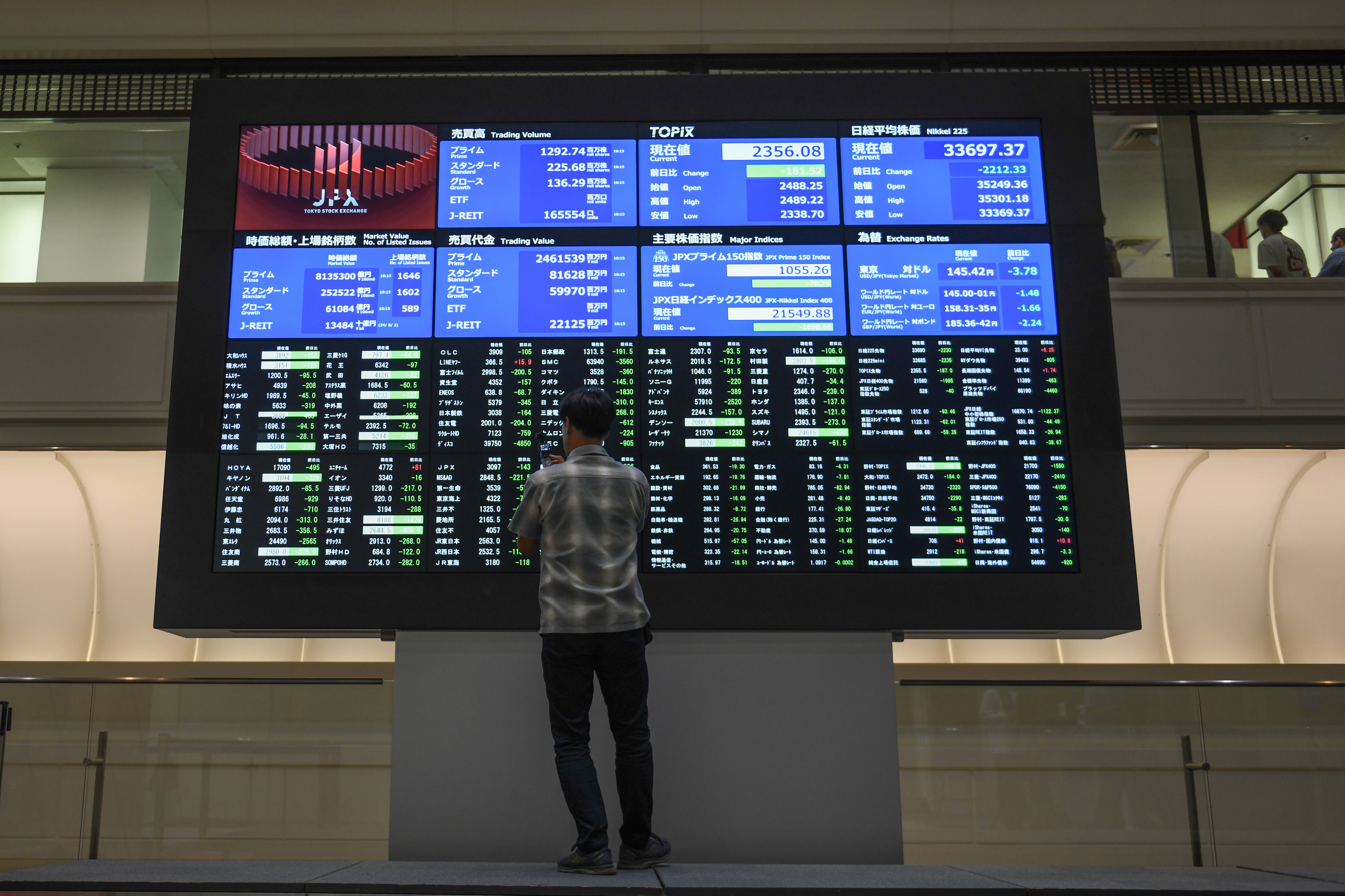 Japans Topix, Nikkei Stock Gauges Tumble 20% From July Peaks