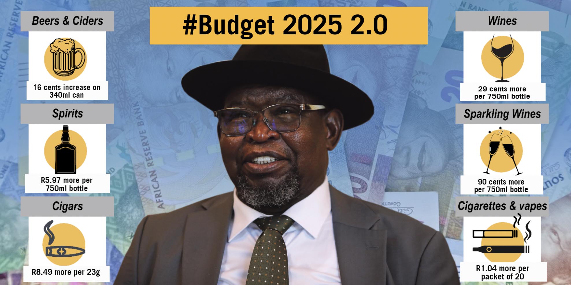 Sin taxes — feeling good has never hit your pocket this badly