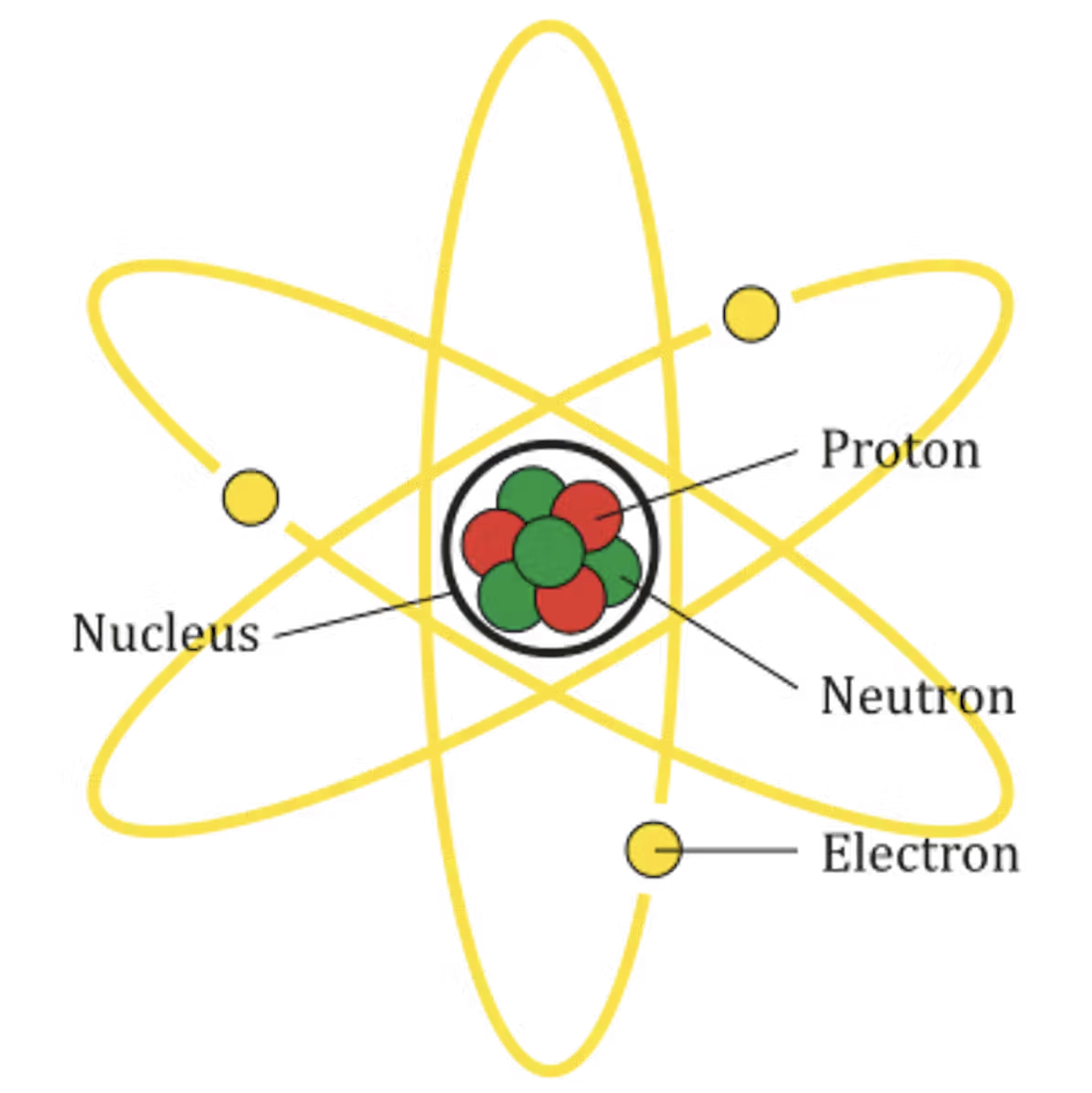 The building blocks of life — how atoms form in extreme heat