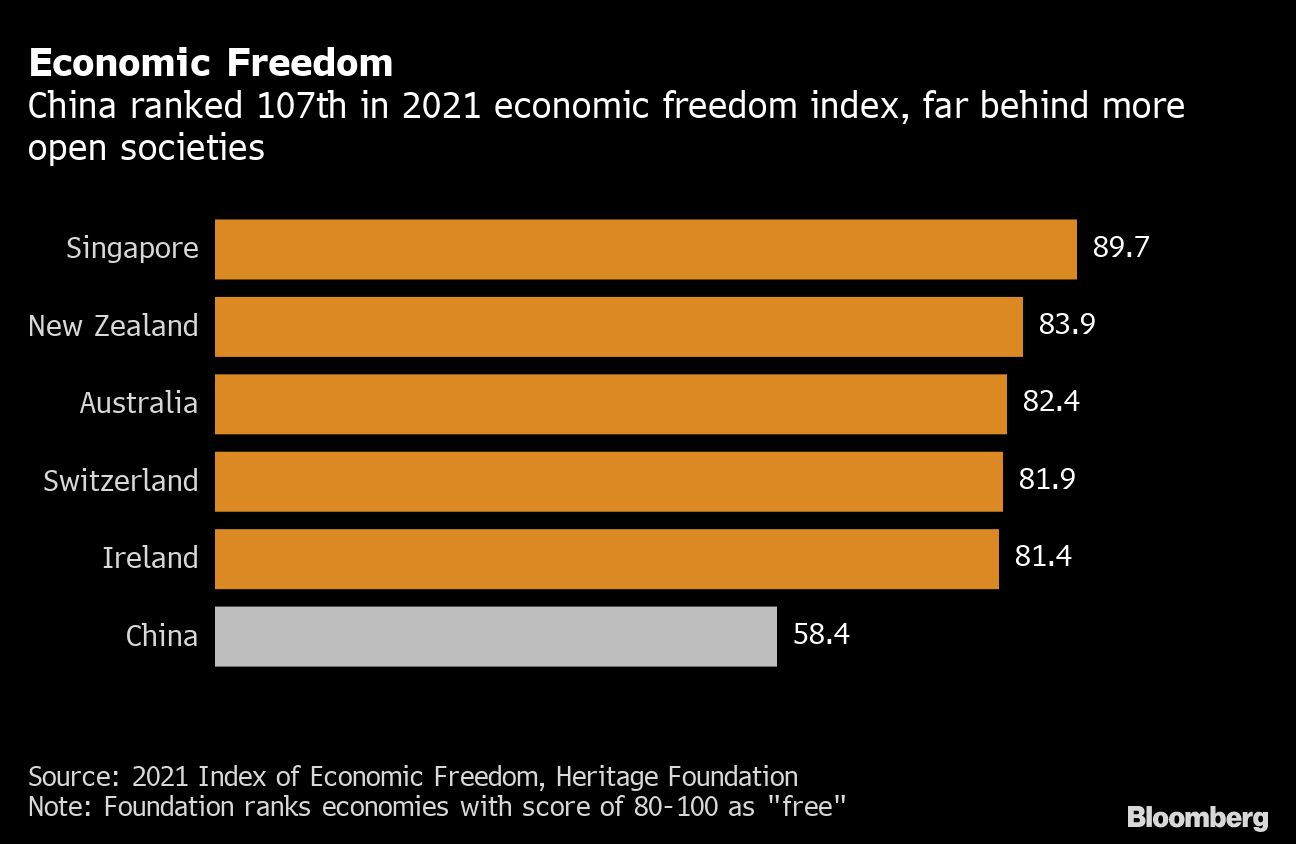 Economic Freedom