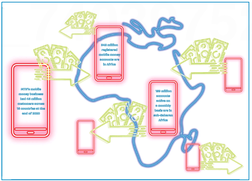 Telcos are well positioned to capitalise on their huge bet on mobile money