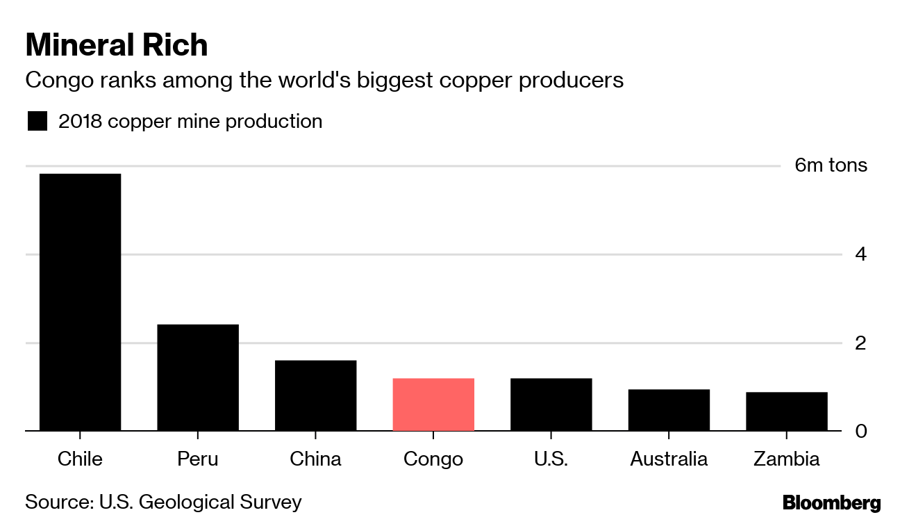 CopperProducersGraph