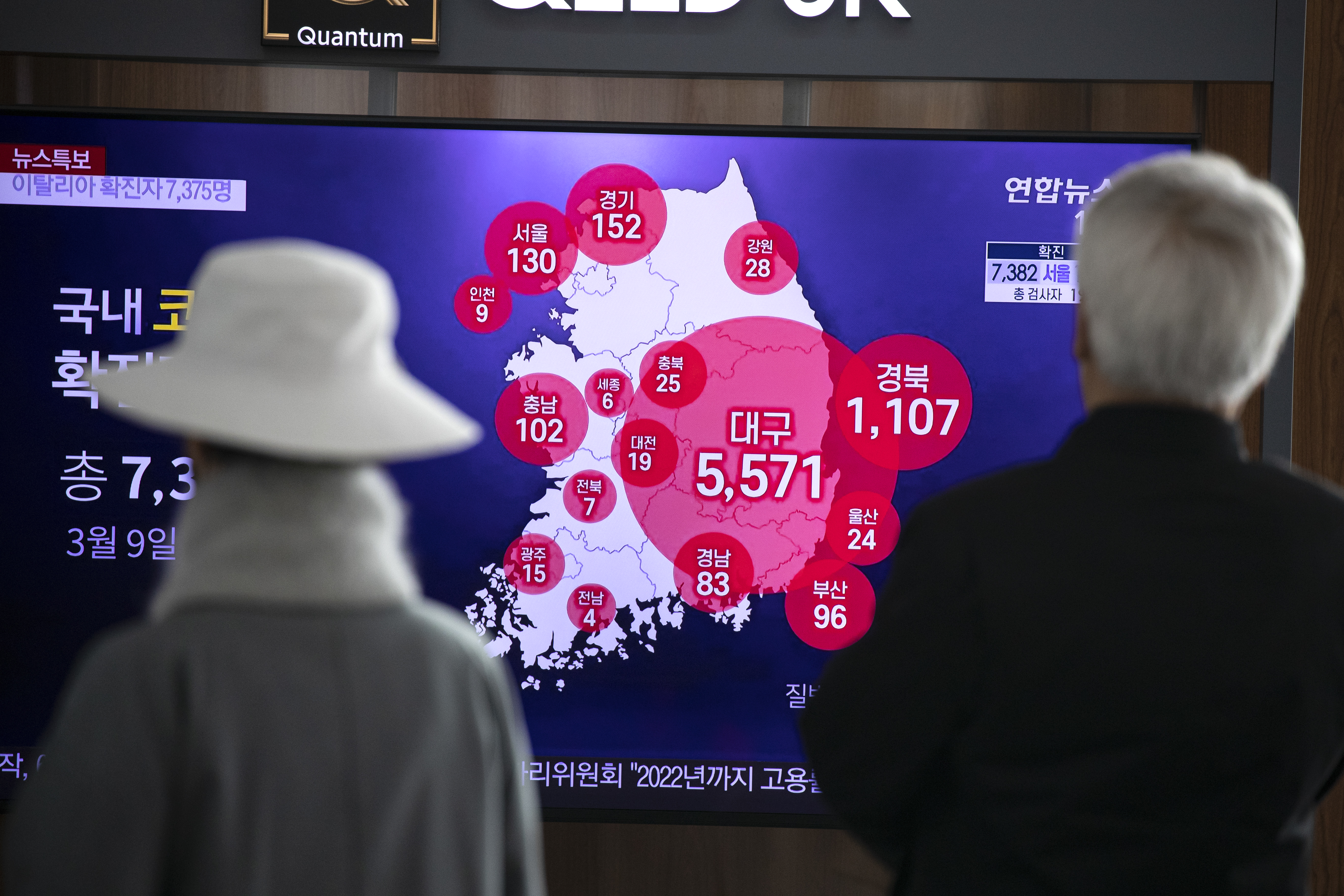 How do we place Covid-19 in its proper context?