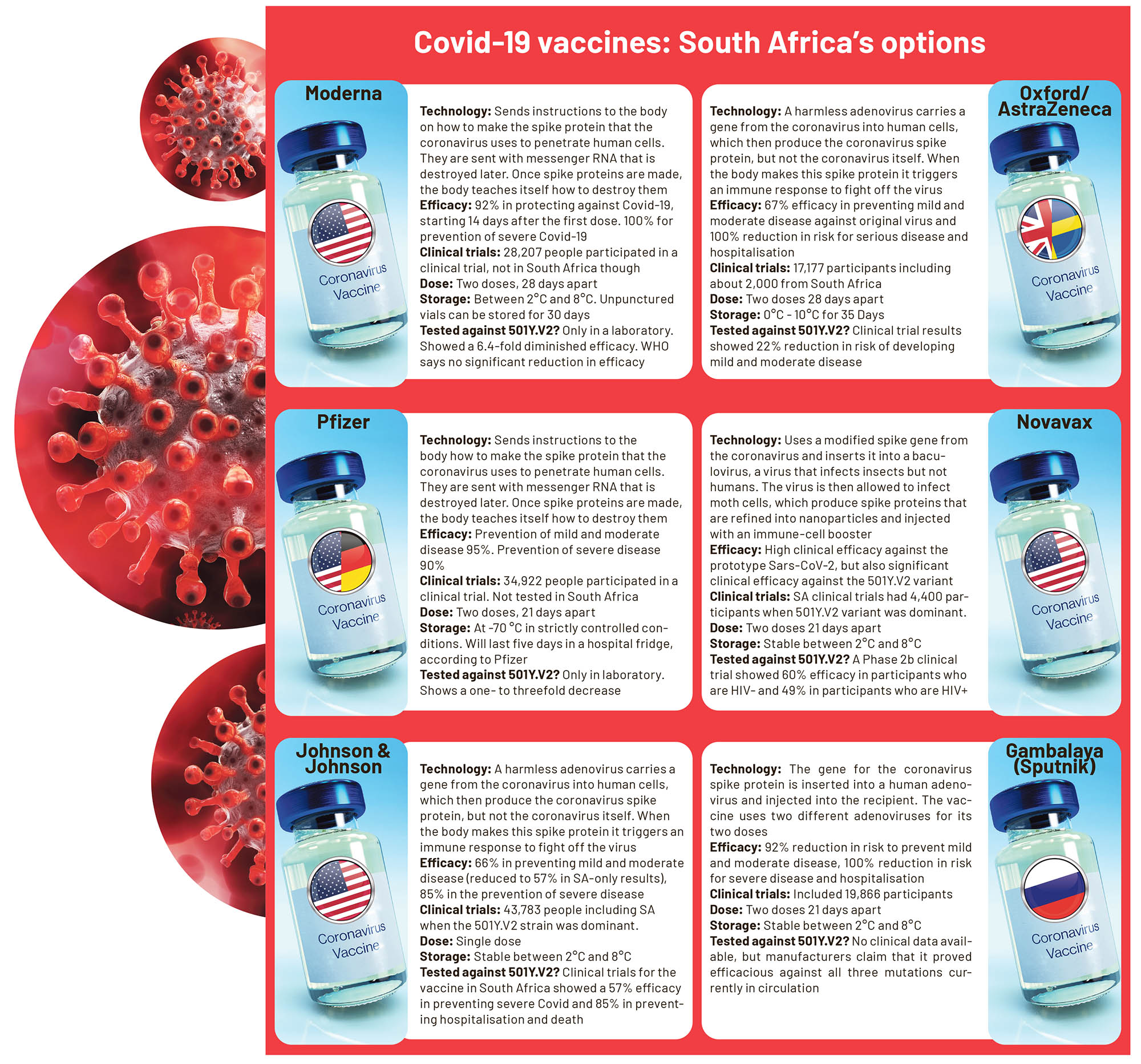 South Africa ready to roll out Covid-19 vaccines