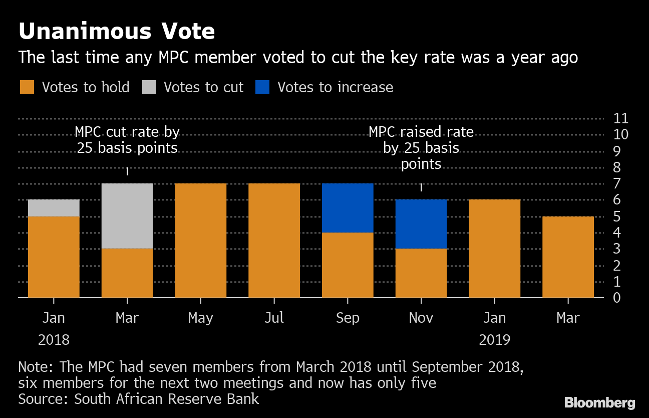 InterestRatesMarch2019