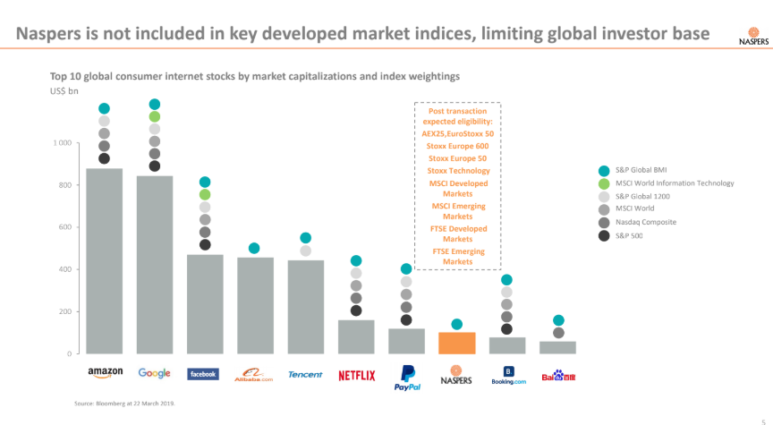 Naspers made a major announcement on Monday. Or was it? Actually, it was. And it wasn’t