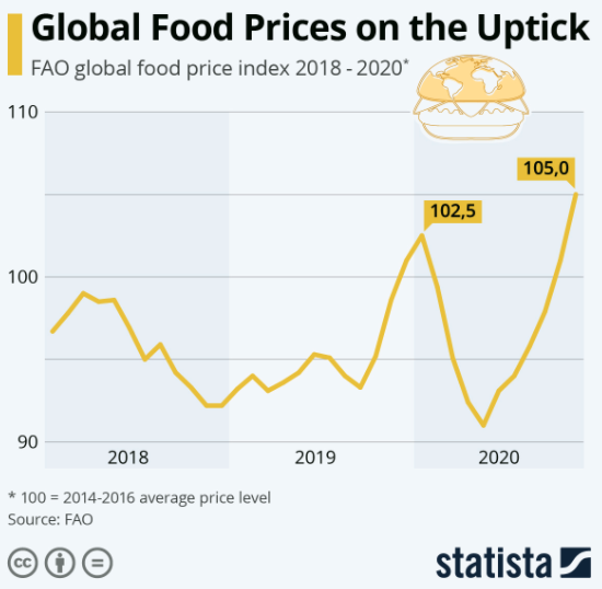 Screenshot 2020-12-06 at 18.09.25