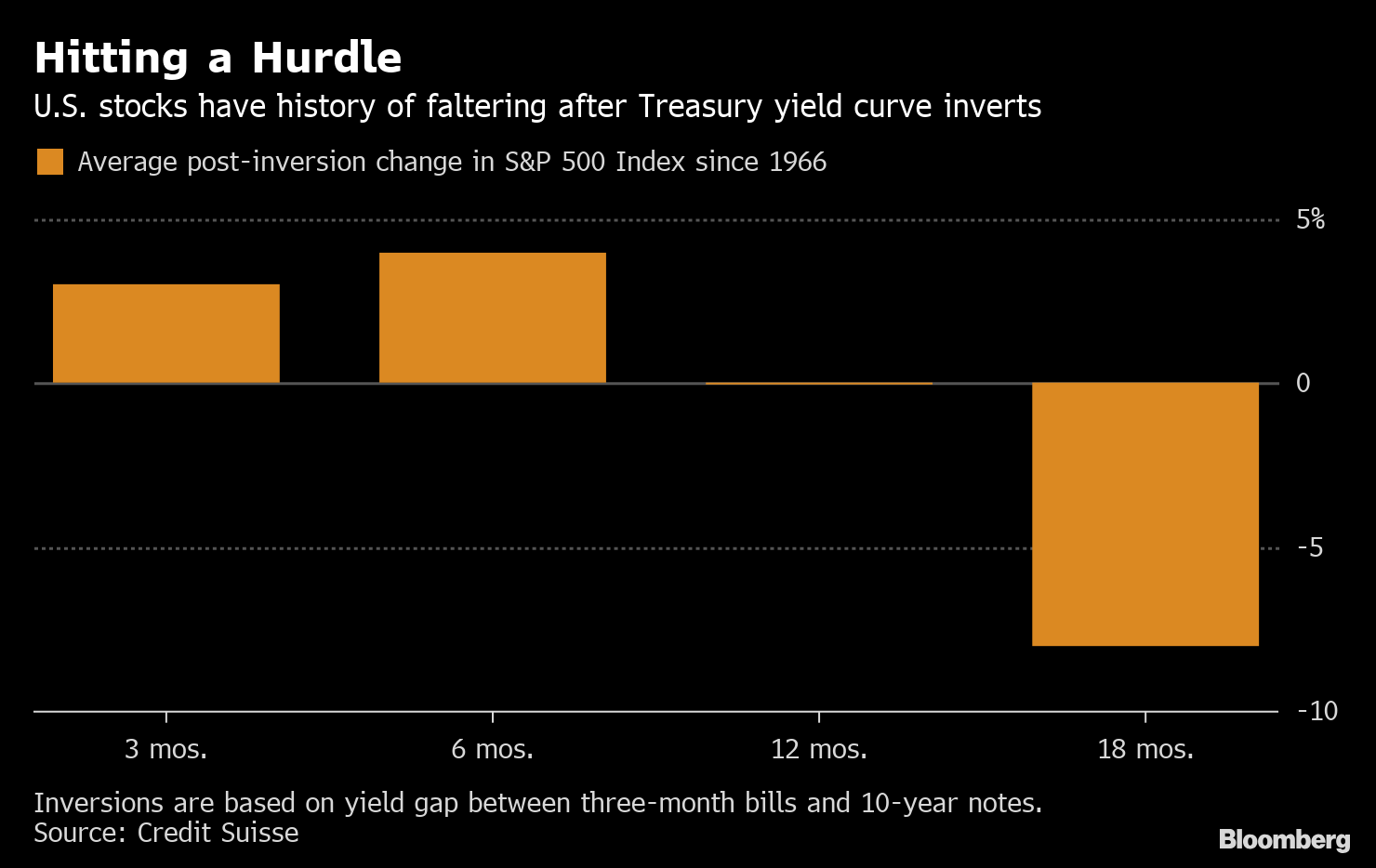 StockAndBondMarketsMarch2019