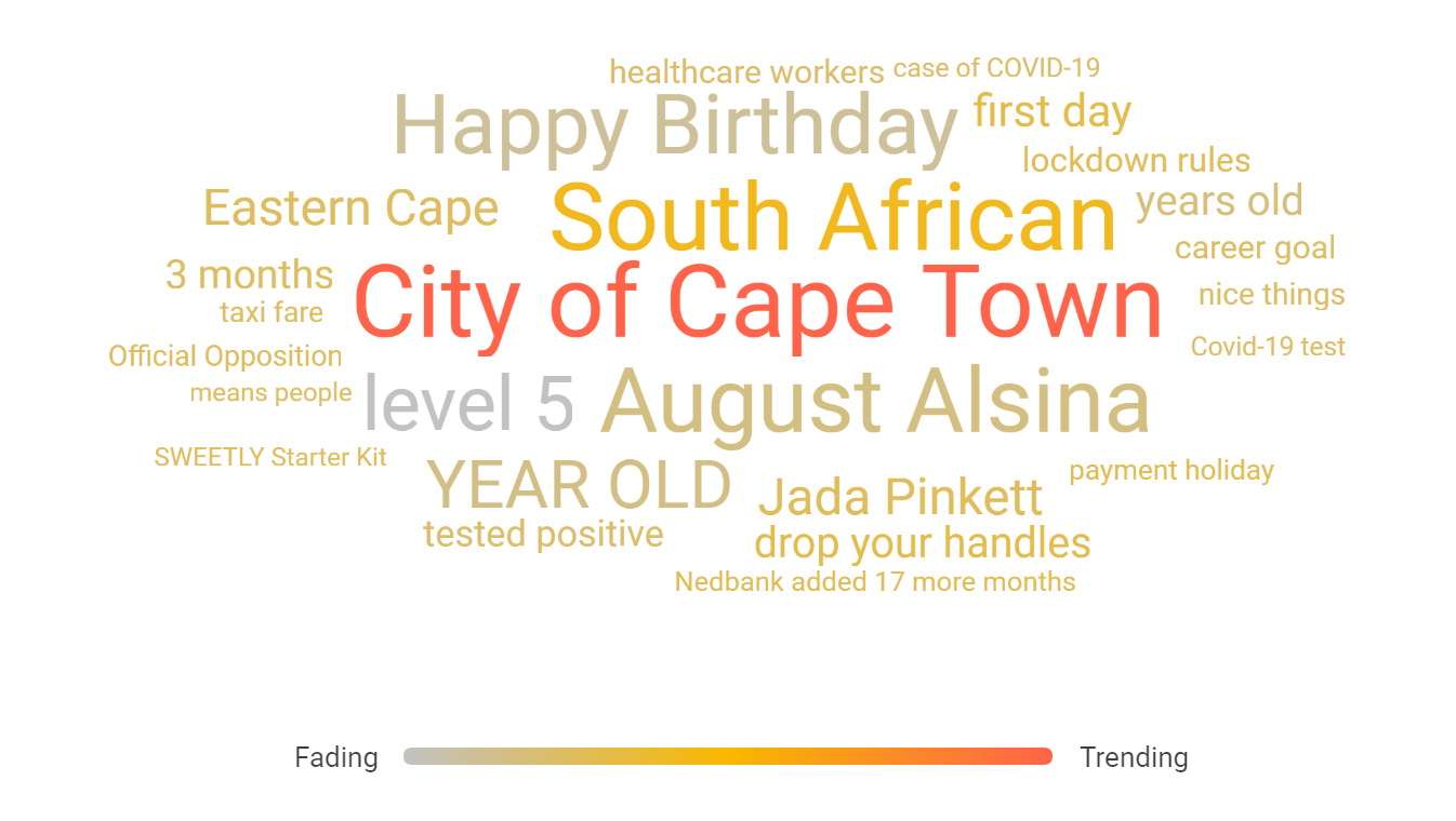 South Africa’s 24-hour trend report – 1 July 2020