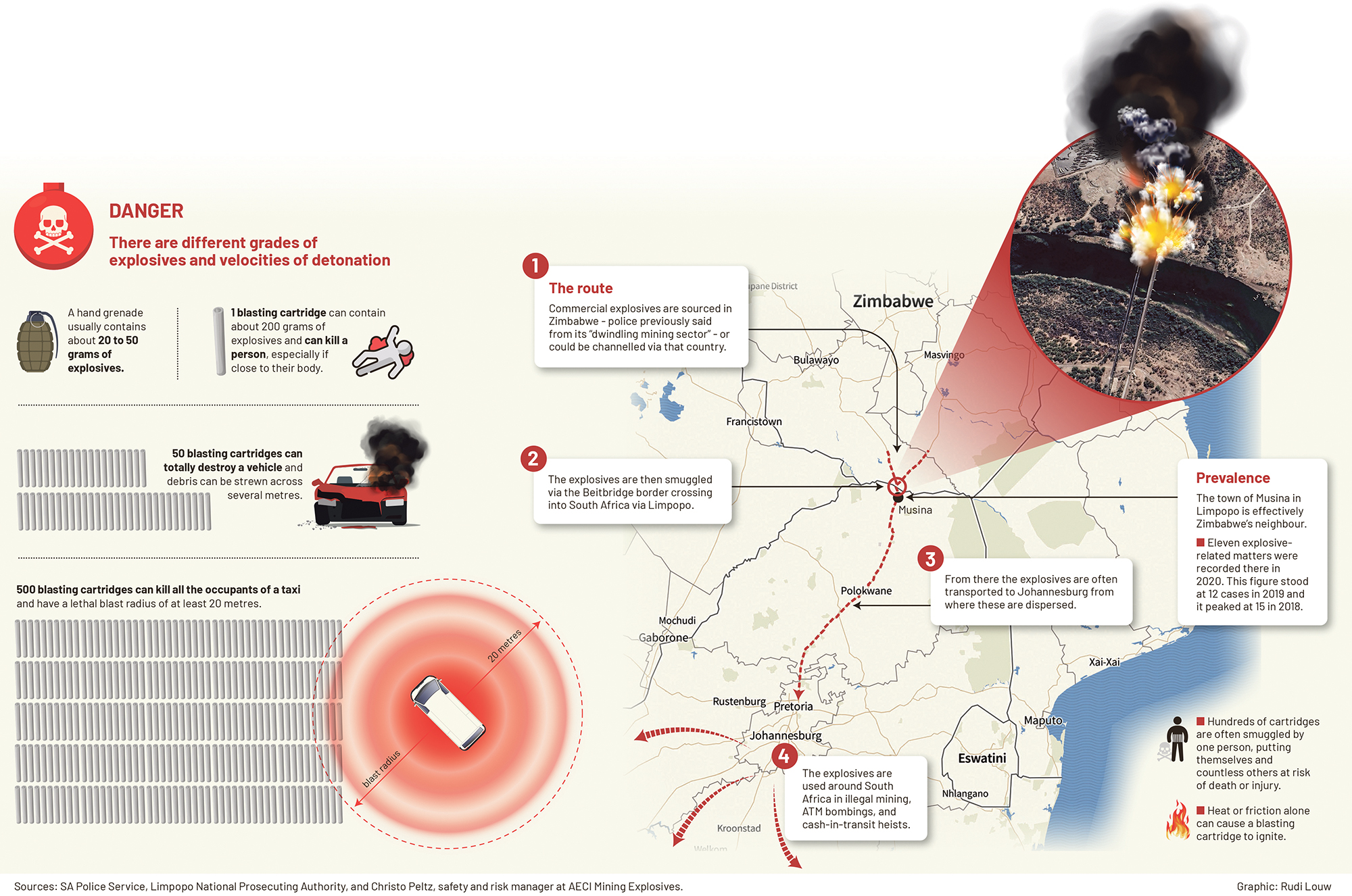 From Zim, with Love: The Russian roulette of explosives smuggling