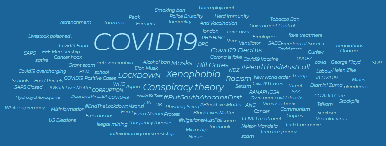 Disinformation in a time of Covid-19: Weekly Trends in South Africa