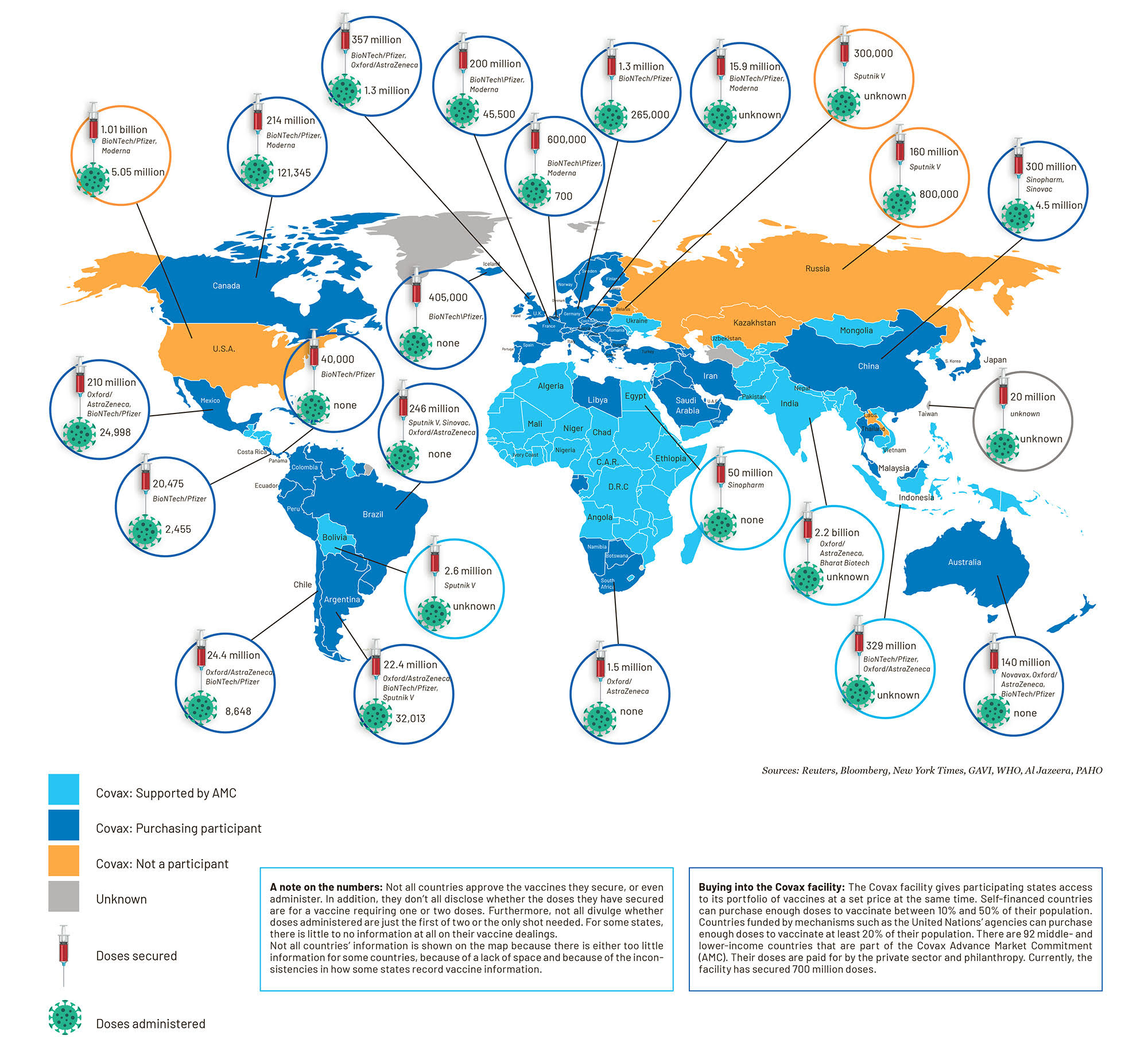 A snapshot of global Covid-19 vaccines