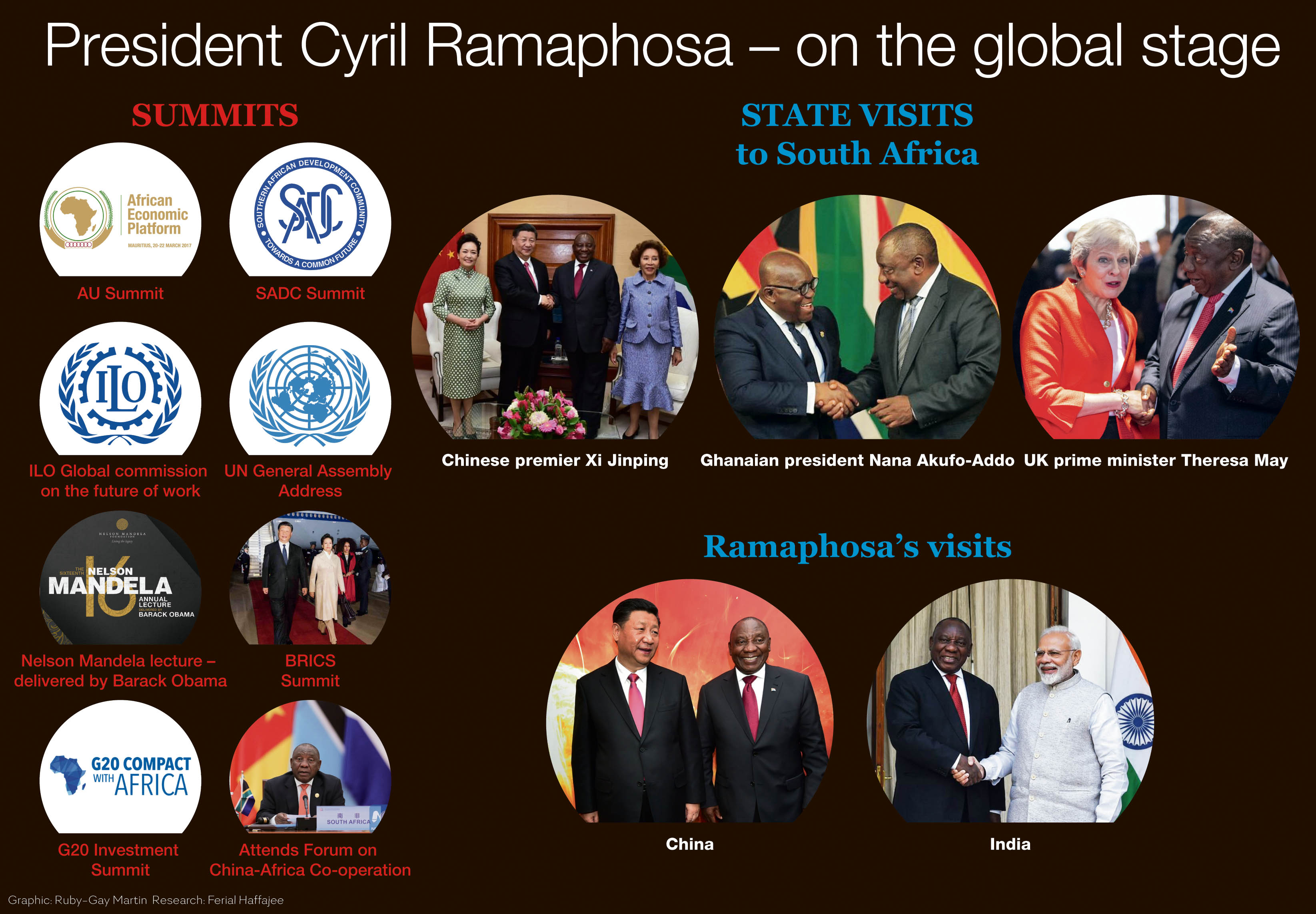 Cyril Ramaphosa’s relations with the West sour on eve of State of the Nation Address