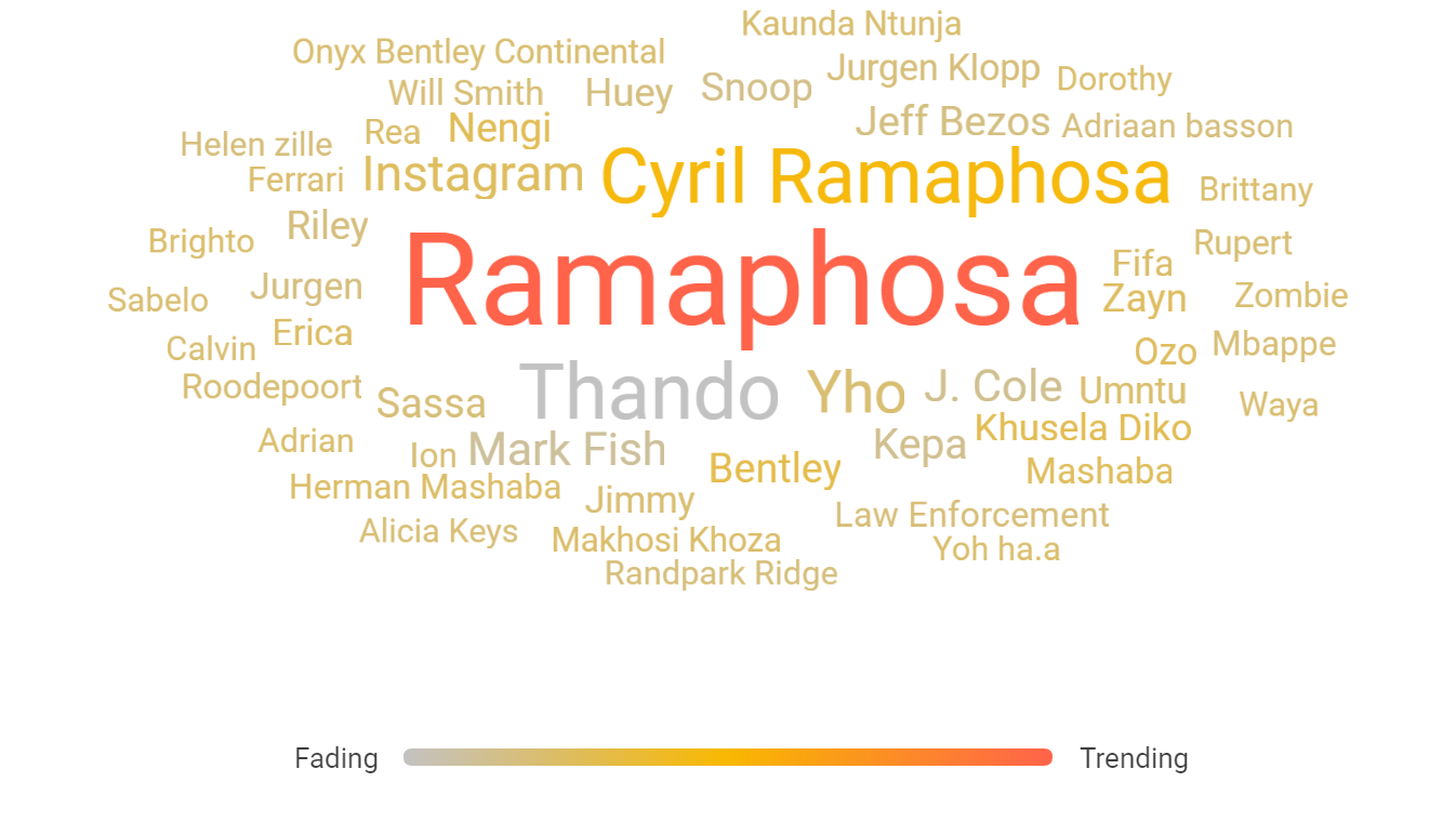 South Africa’s 24-hour trend report: 23 July 2020