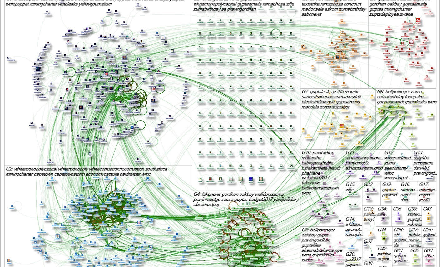 Defenders of the Gupta realm: South Africans join the bots and find all the usual suspe