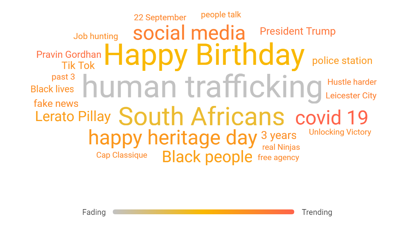 South Africa’s weekly trends report: 23 - 30 September