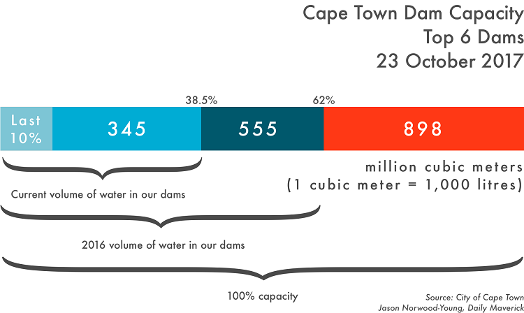While you were sleeping: 24 October 2017