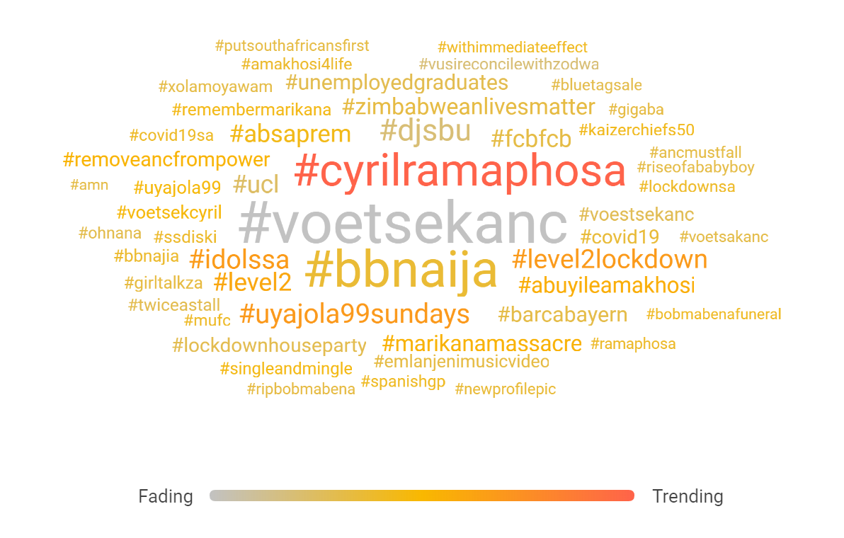 South Africa’s weekend trend report: 14 – 16 August 2020
