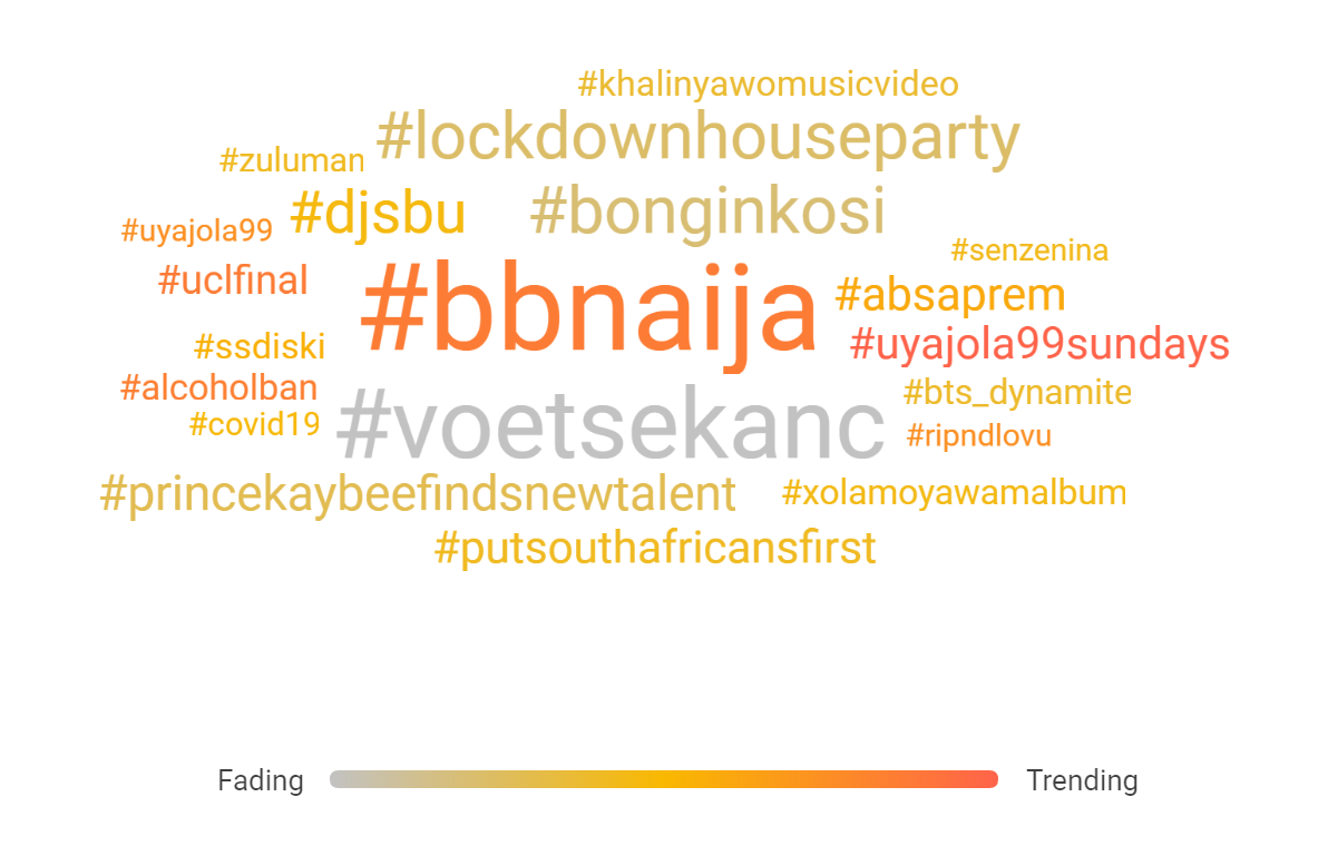 South Africa’s weekend trend report: 21 to 23 August 2020