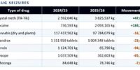 drug traffickers