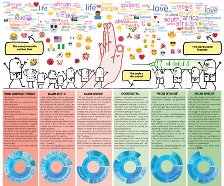 From 'fringe conspiracy theorist' to 'vaccine advocate':  tracking keyword conversations in six sub-Saharan countries