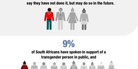 Taku-lgbti-survey