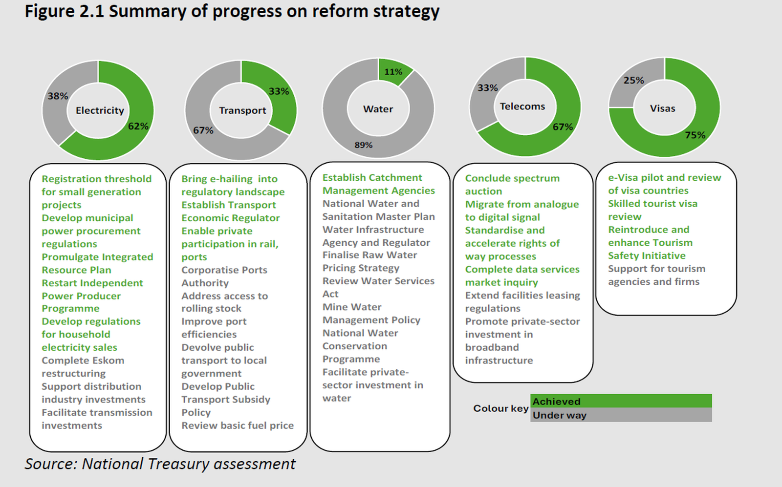 Treasury pivots on SA’s turning point
