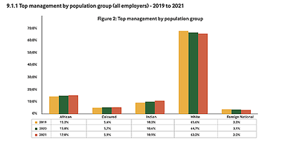 Dis-Chem saga highlights the widespread workplace transformation ...