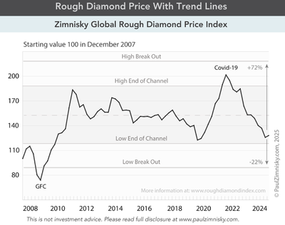 Can shift to social impact return diamond sector’s sparkle?