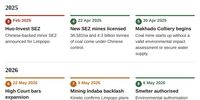 Timeline of Musina-Makhado SEZ coal corridor