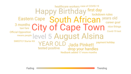South Africa’s 24-hour trend report – 1 July 2020