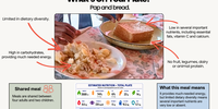 Nutritional analysis of meal of pap and bread