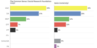 Paul-polls-national
