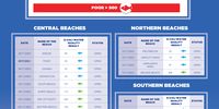 eThekwini's latest beach and pool status report. Note that it includes good results taken on 16 November, but excludes poor results taken from other beaches on the same day.