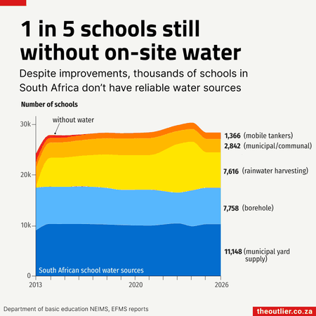 Our new universities and the river of employment