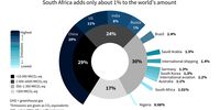 Bhekisisa-SA climate promises 1 Graph 1