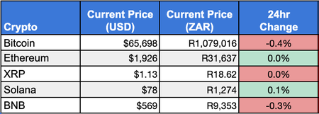 🤔 More things for HODLers to consider