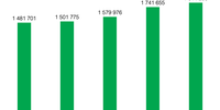 Chart 2: Number of internally displaced people in Burkina Faso, Oct 2021 – Feb 2022. (Source: Institute for Security Studies Graph, based on Conasur data)