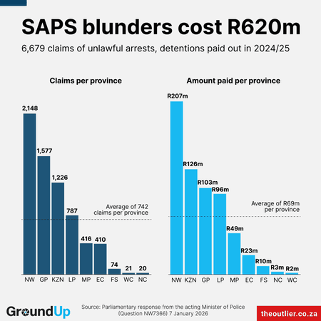 💼 South Africans cut back as life’s essentials start eating the budget